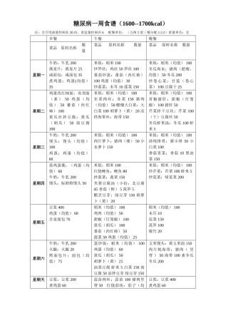 糖尿病一周食谱