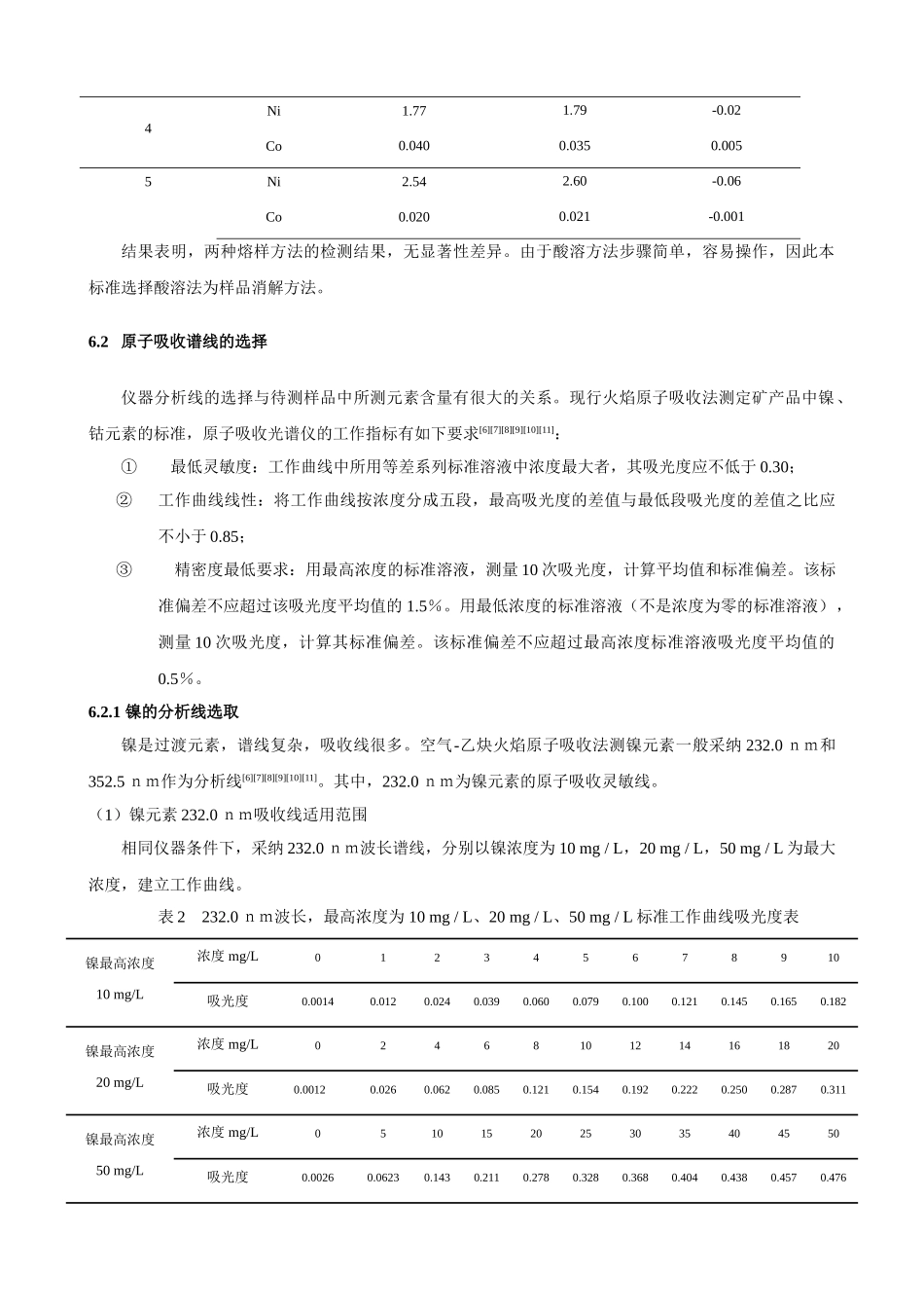 红土镍矿镍、钴含量的测定_第3页