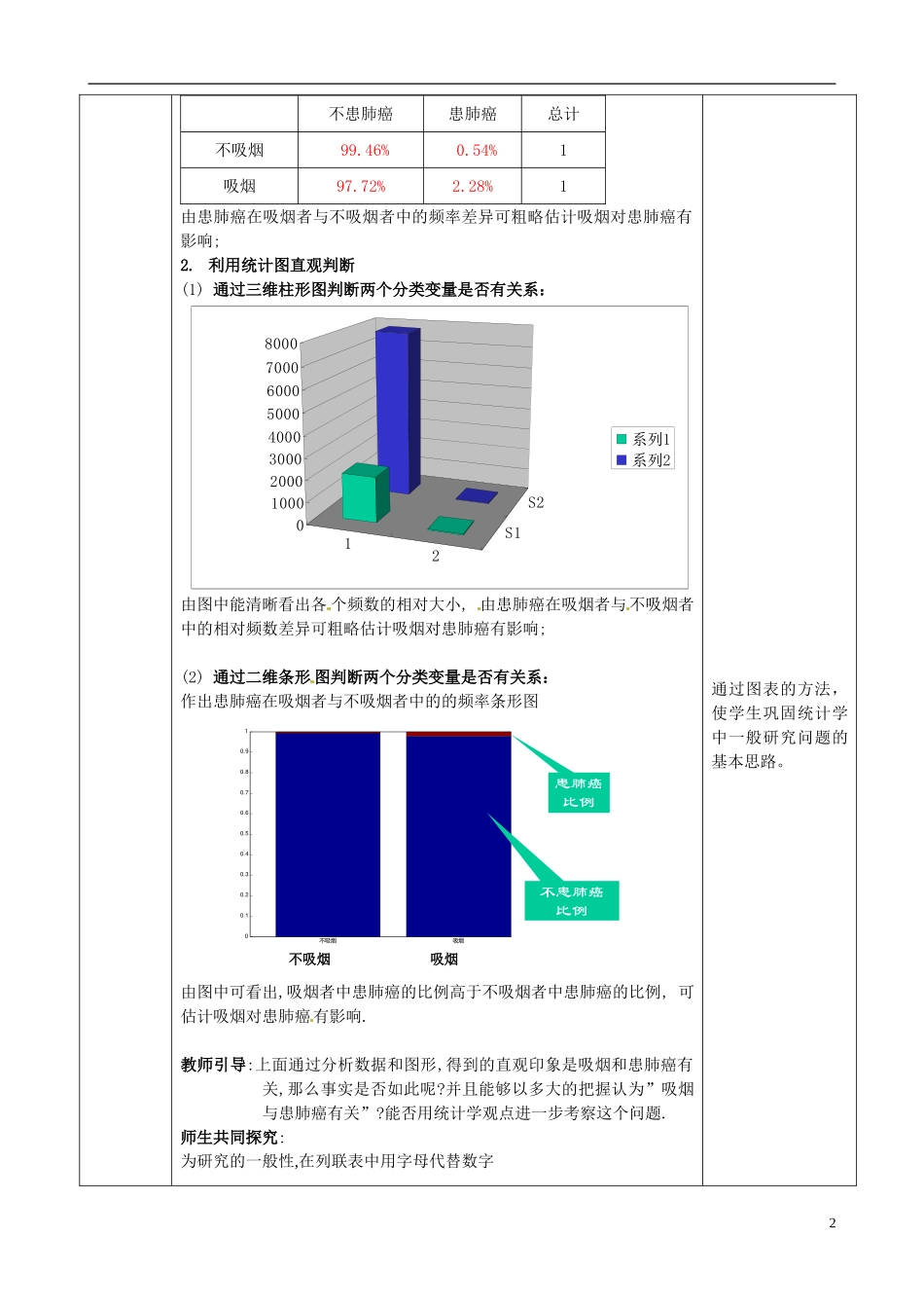 湖北省恩施巴东县第一高级中学高中数学 1.2独立性检验的基本思想及其应用第1课时教案 新人教版选修1-2 _第2页