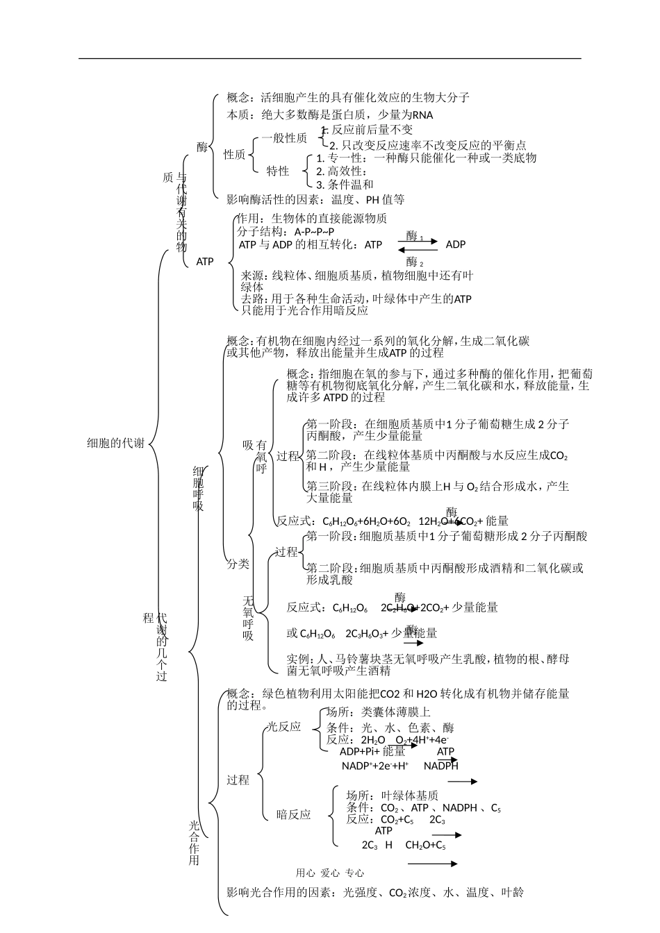 湖北省黄冈中学备战2010高三生物一轮复习学案 专题03 细胞的代谢_第2页