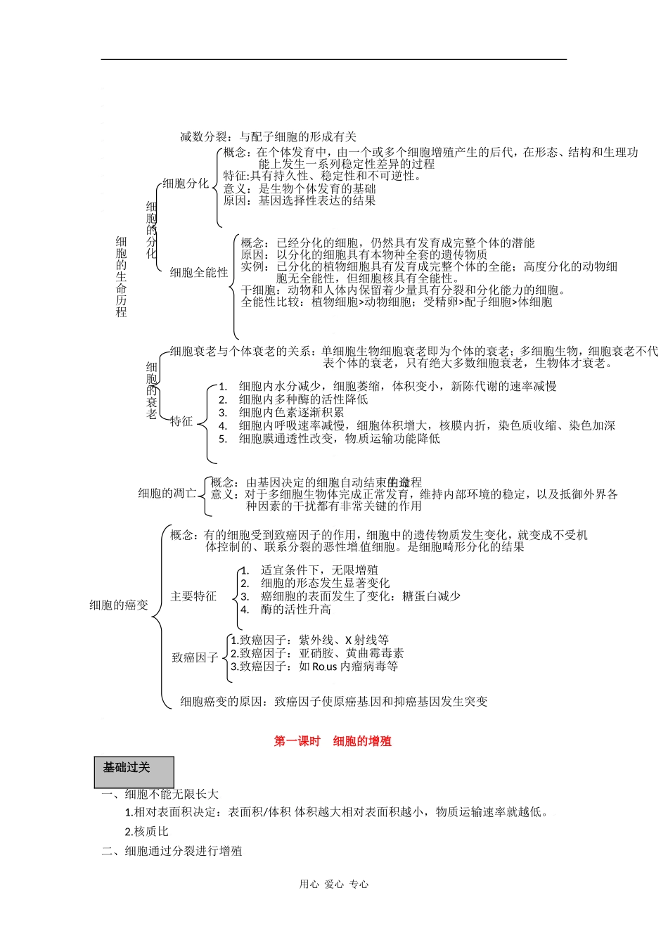 湖北省黄冈中学备战2010高三生物一轮复习学案 专题04 细胞的增殖_第2页
