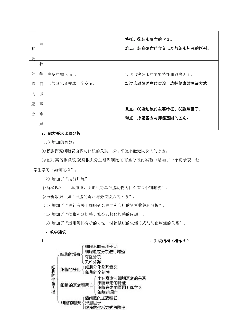 浙江省义乌三中高中生物《细胞的生命历程》教案 新人教版必修1_第2页