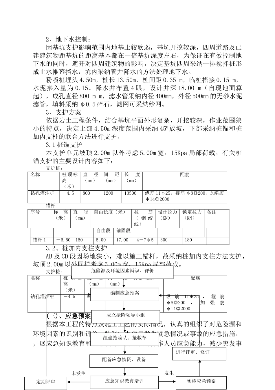 经十路泵站深基坑施工应急预案_第2页