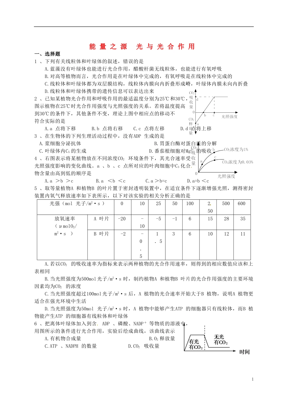 湖北省监利县第一中学2015届高三生物一轮复习 能量之源 光与光合作用训练_第1页