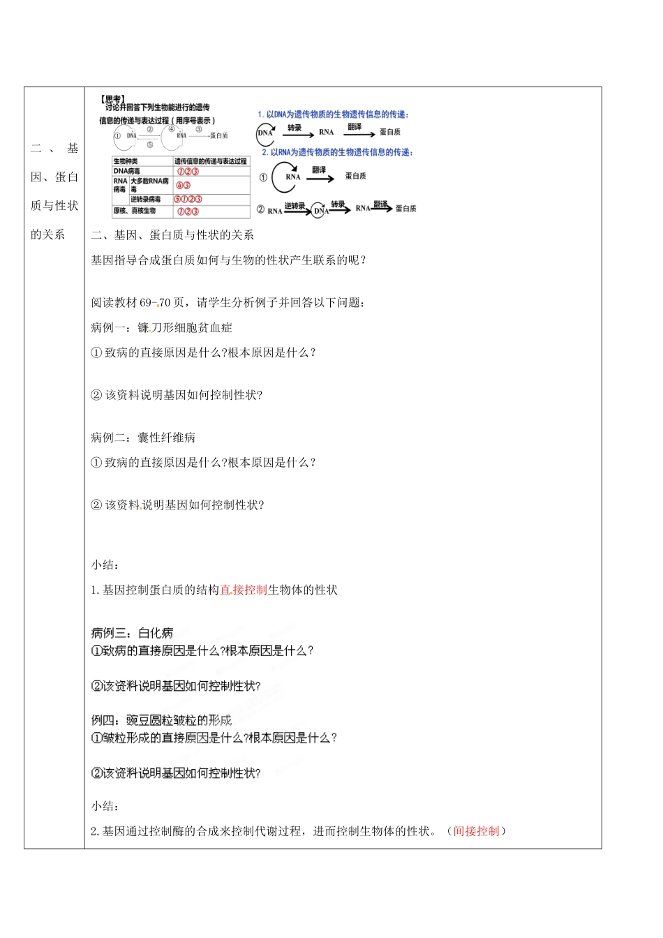 湖南省怀化市湖天中学2014高中生物 第4章 第2节 基因对性状的控制教案 新人教版必修2_第3页