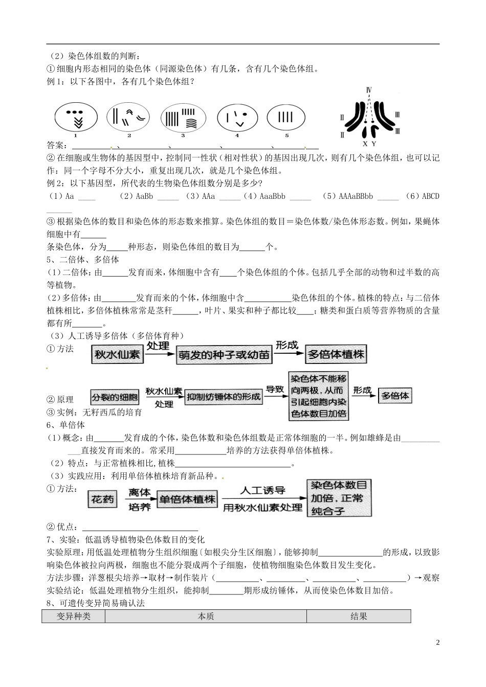 湖南省怀化市湖天中学2014高中生物 第5、6、7章 基因突变及其他变异 从杂交育种到诱变育种 现代生物进化理论知识归纳 新人教版必修2_第2页