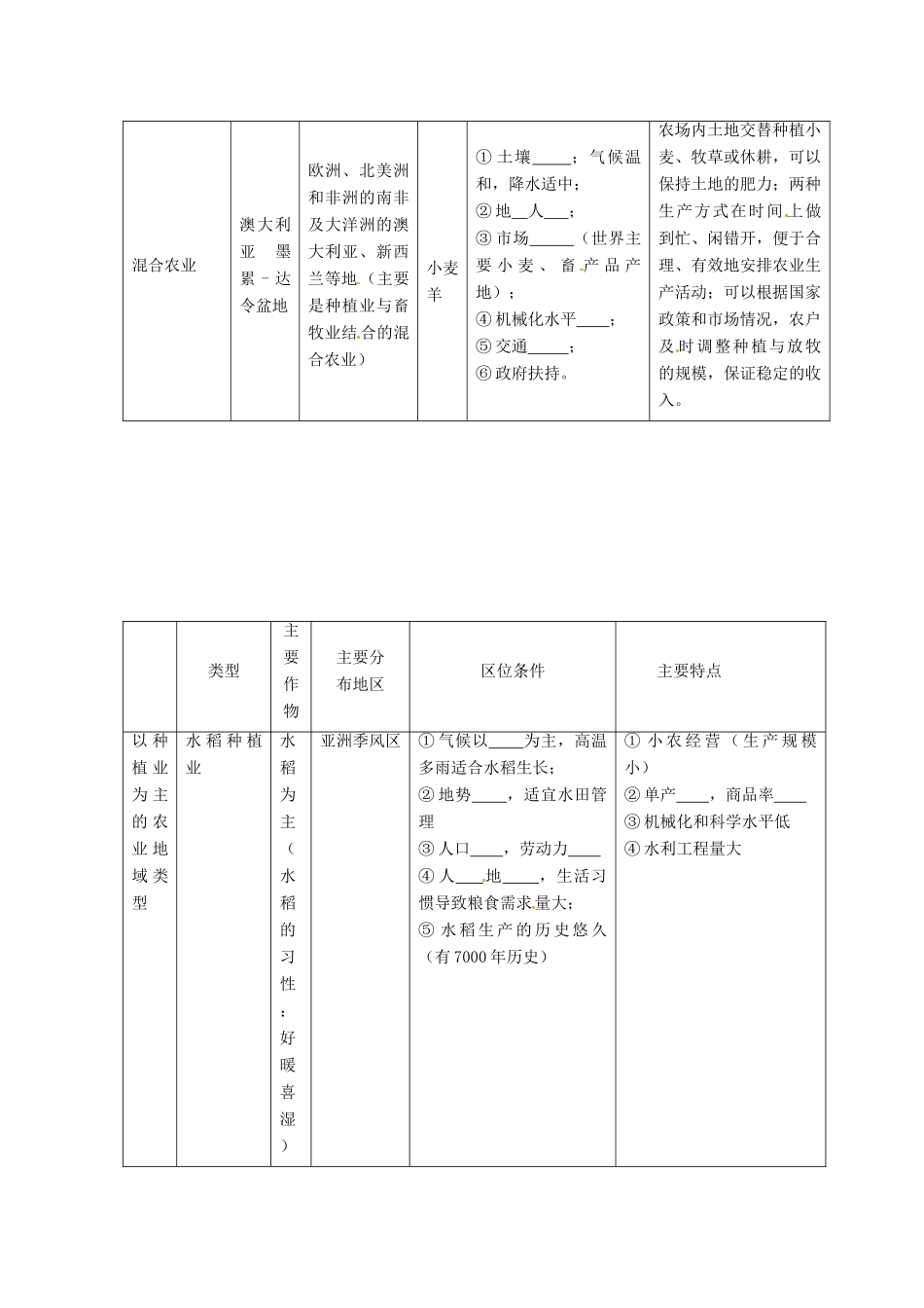 湖北省沙市第五中学2014年高中地理 3.2 农业区位因素与农业地域类型导学案 湘教版必修2_第3页