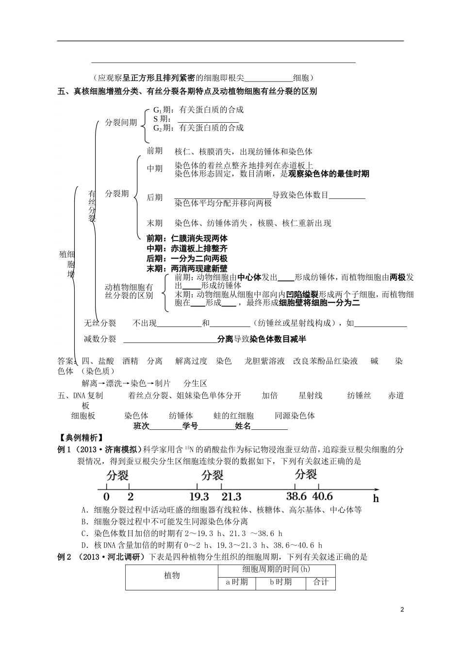 湖南省宁乡四中2014届高考生物第一轮复习 第11讲 细胞的增殖学案_第2页