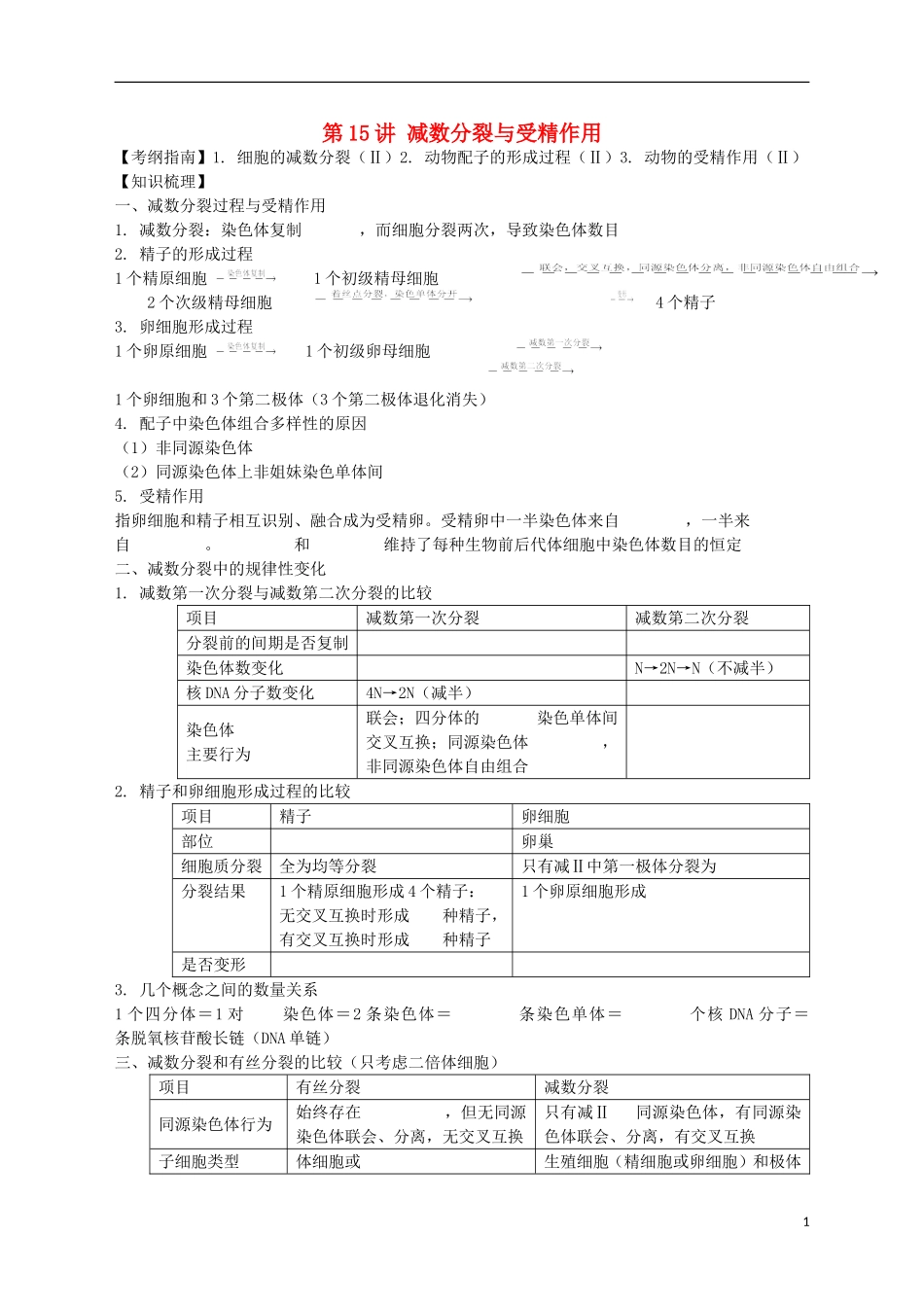 湖南省宁乡四中2014届高考生物第一轮复习 第15讲 减数分裂与受精作用学案_第1页