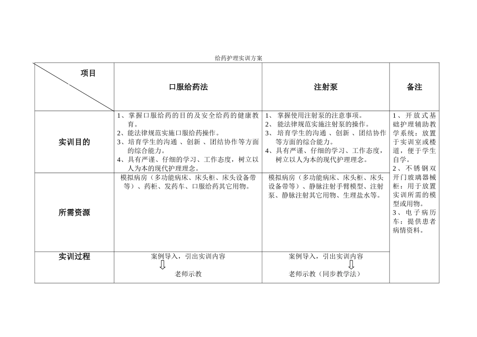 给药护理实训方案_第1页