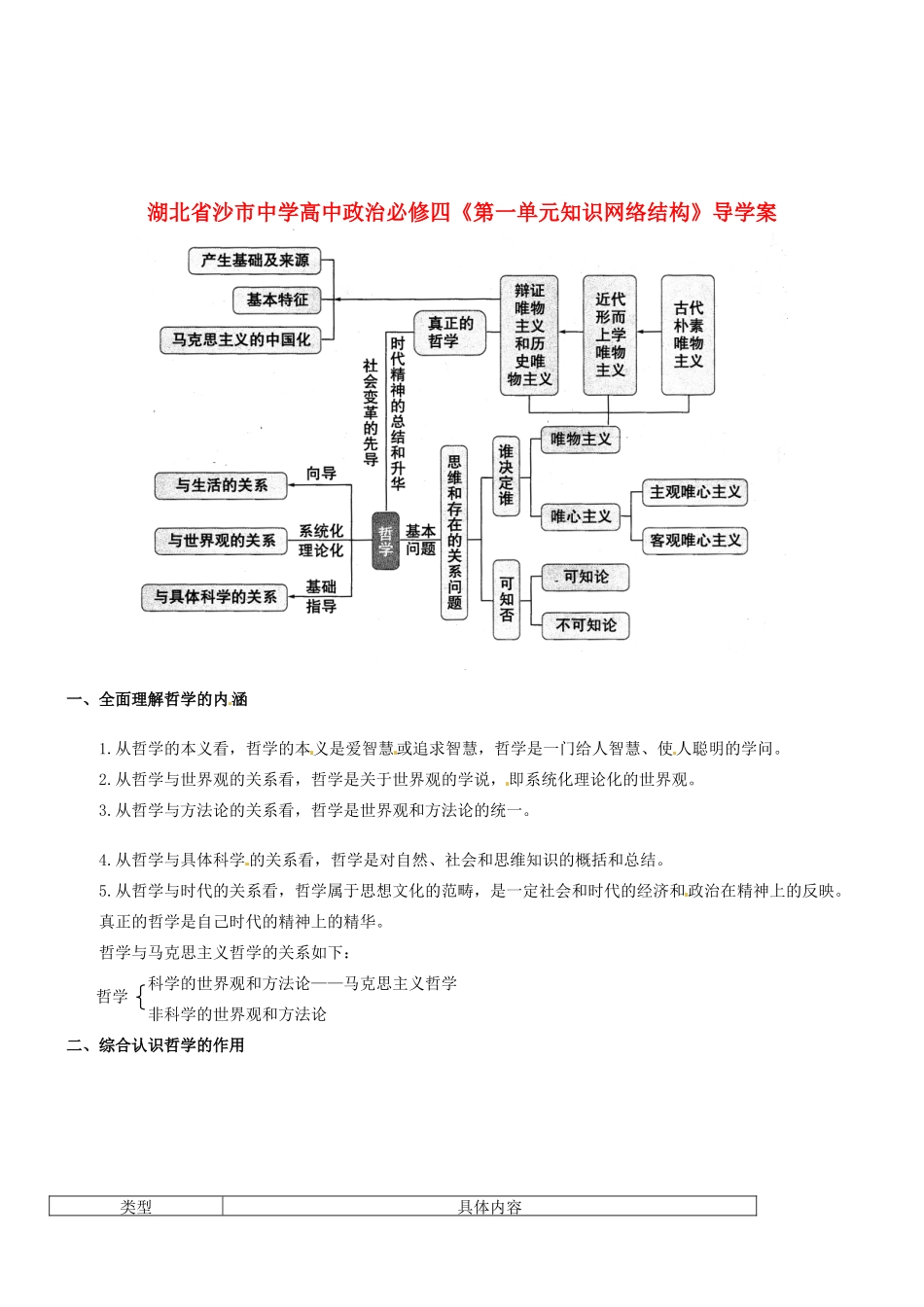 湖北省沙市中学高中政治《第一单元知识网络结构》导学案 新人教版必修4_第1页