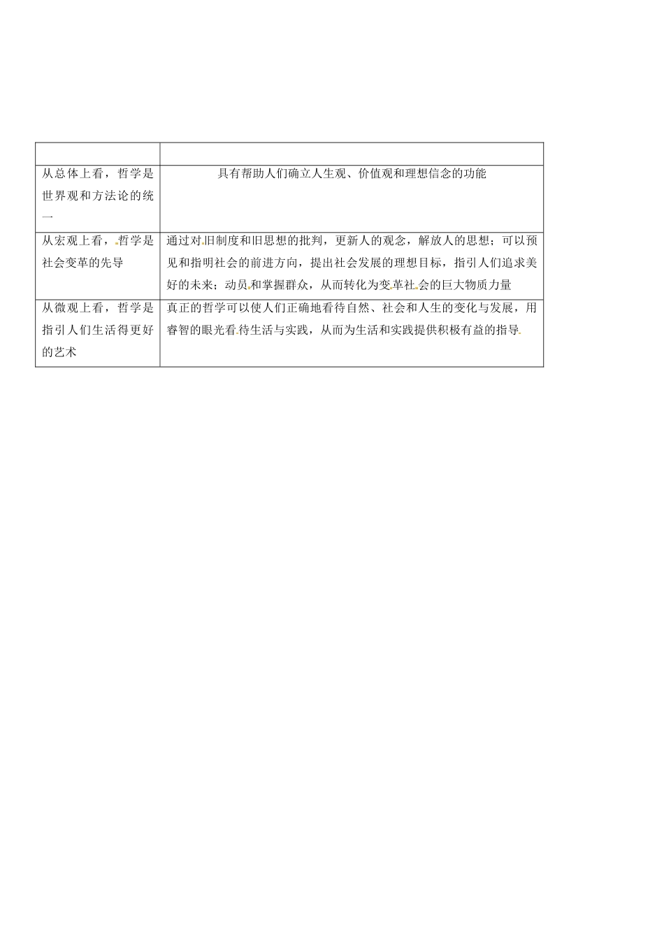 湖北省沙市中学高中政治《第一单元知识网络结构》导学案 新人教版必修4_第2页