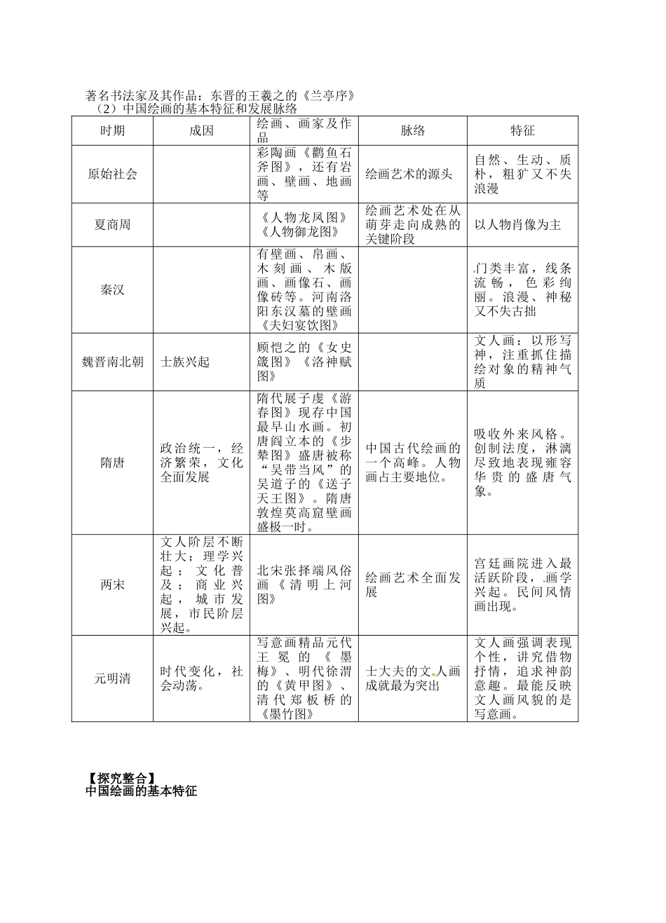 湖南省宁乡县实验中学高中历史 考点二、中国的古代艺术导学案 新人教版必修3_第2页