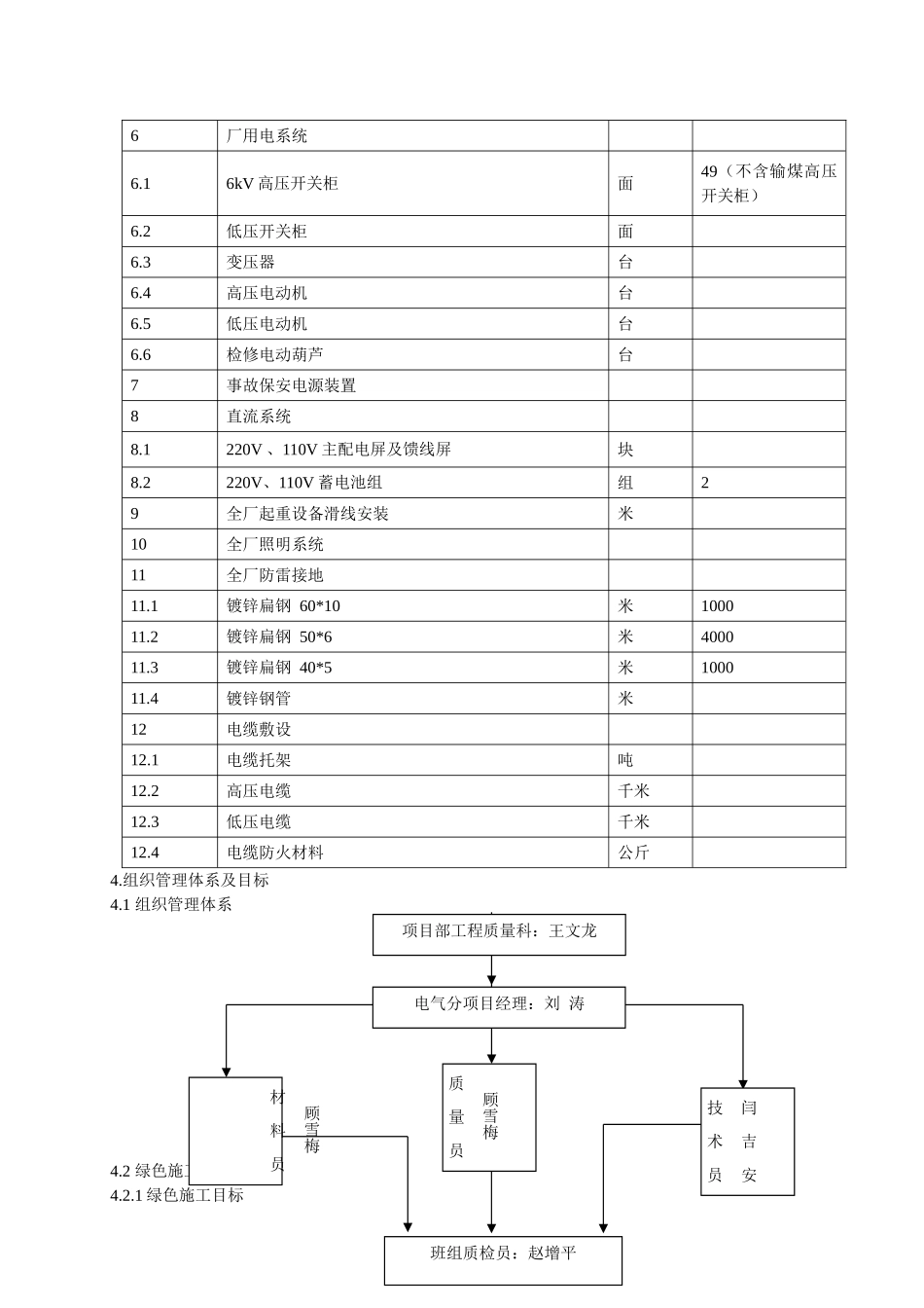 绿色节能减排施工方案_第2页