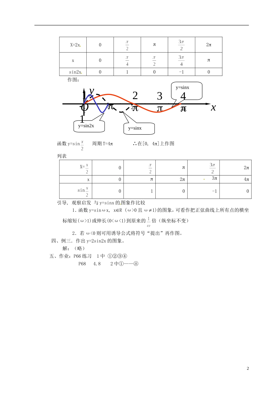 湖南师范大学附属中学高一数学 函数y=Asinx和y=Asinωx的图象教案_第2页