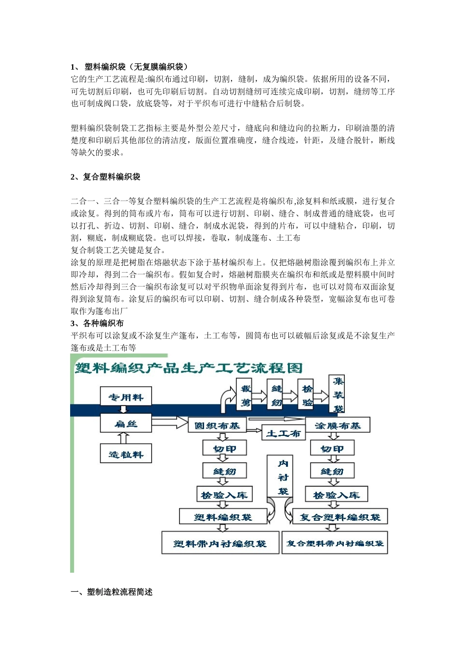 编织袋生产工艺流程_第1页