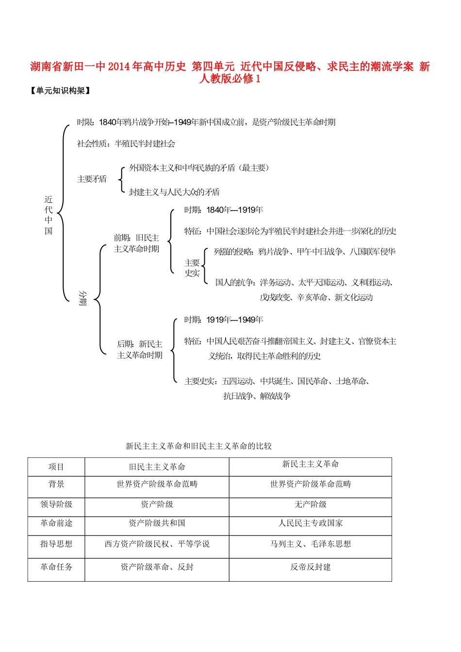 湖南省新田一中2014年高中历史 第四单元 近代中国反侵略、求民主的潮流学案 新人教版必修1_第1页