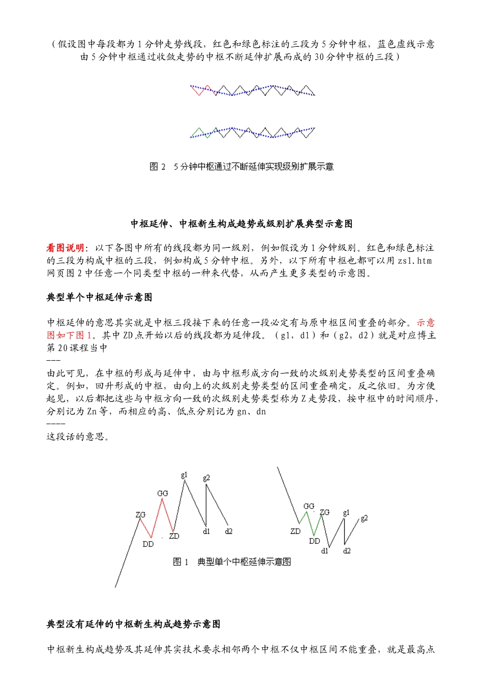 缠中说禅中枢注释_第3页