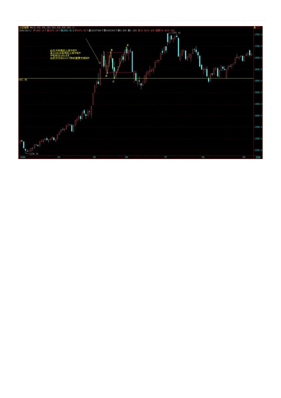 缠论中枢的判断以及中枢的应用_第3页