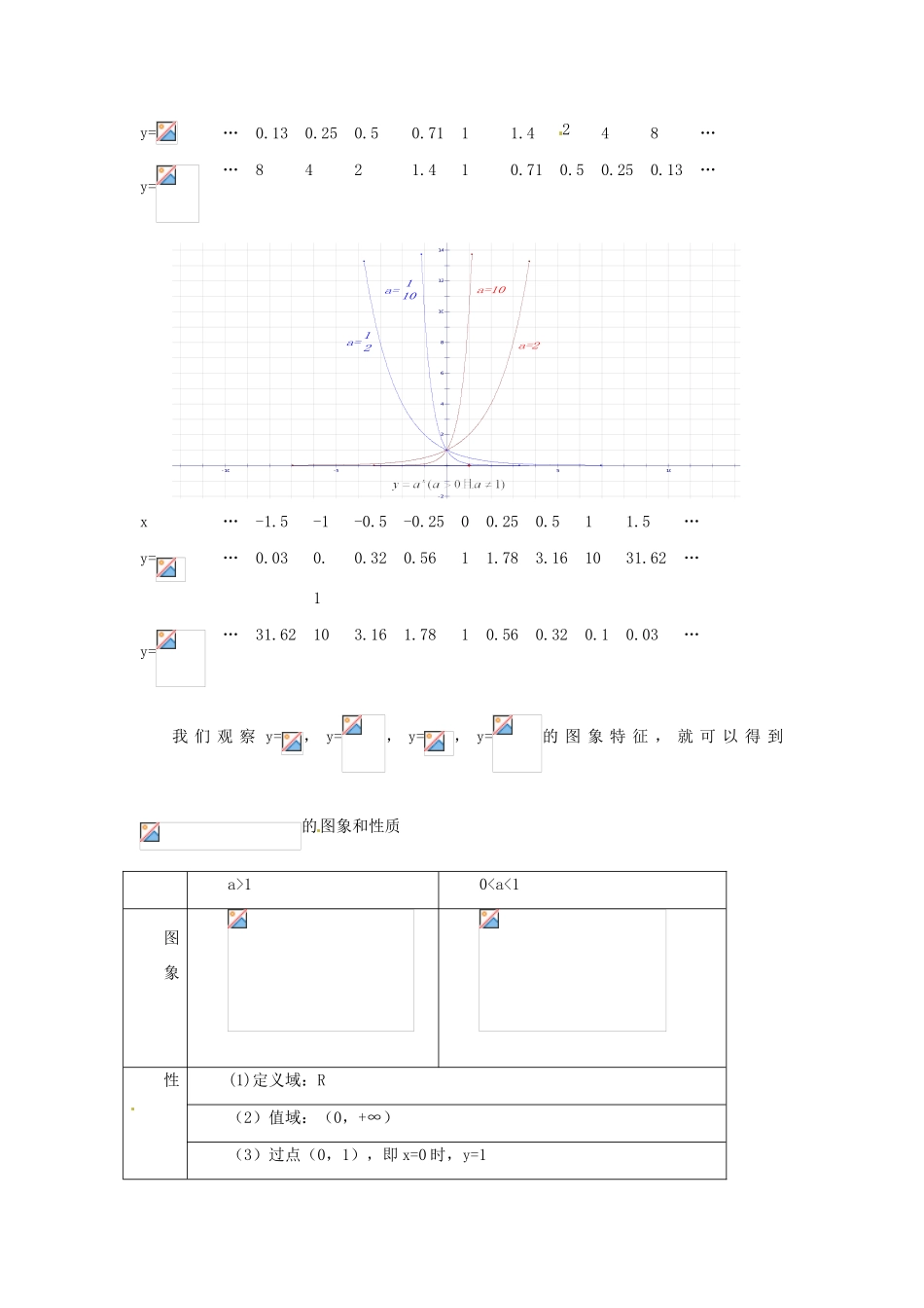 湖北省武汉市蔡甸区第二中学高中数学《指数函数》导学案 新人教A版必修1_第2页