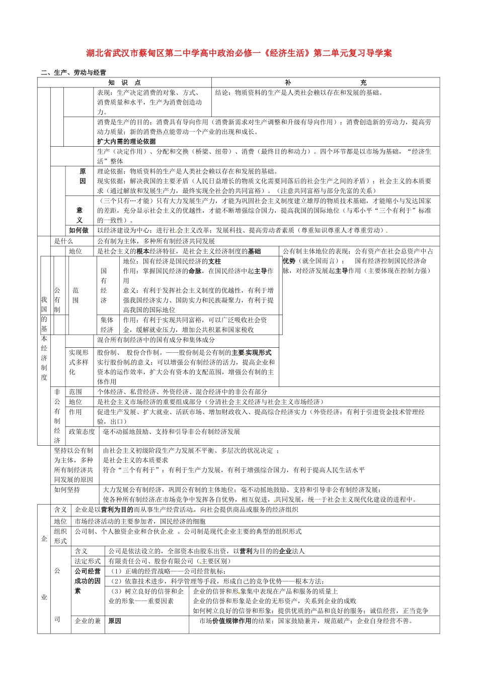 湖北省武汉市蔡甸区第二中学高中政治《经济生活》第二单元复习导学案 新人教版必修1_第1页