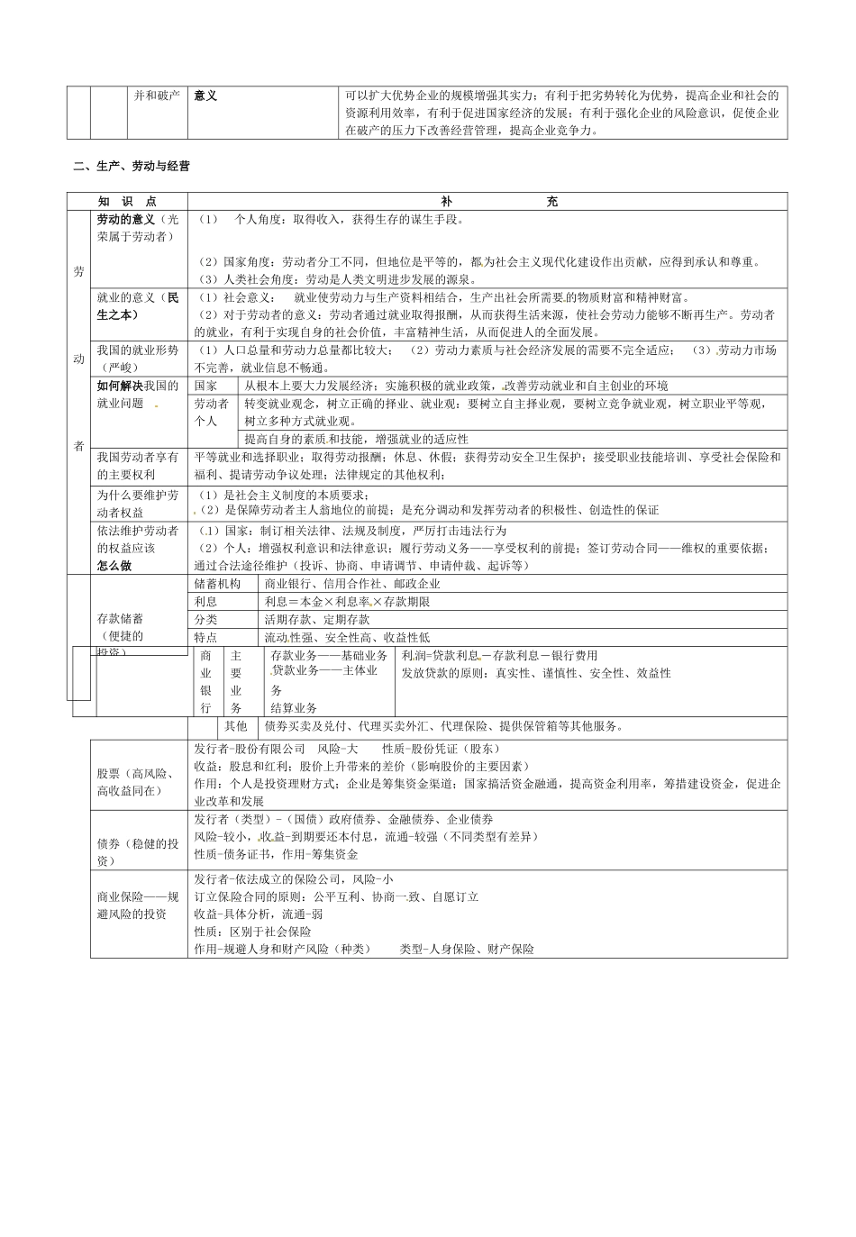 湖北省武汉市蔡甸区第二中学高中政治《经济生活》第二单元复习导学案 新人教版必修1_第2页