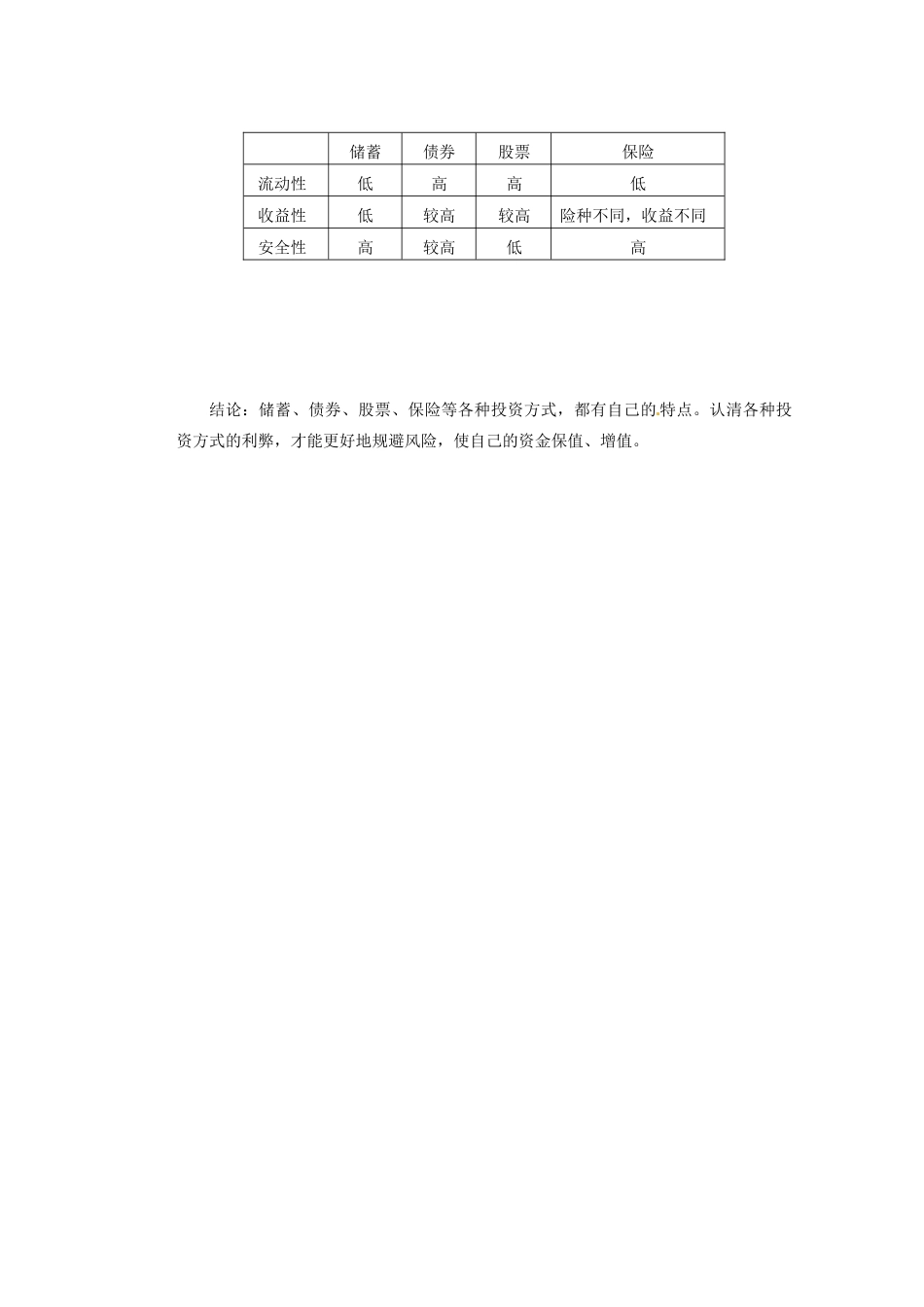 湖北省荆州市监利县柘木中学高三政治《经济生活》基础背默 第六课 投资理财的选择复习学案 新人教版_第2页