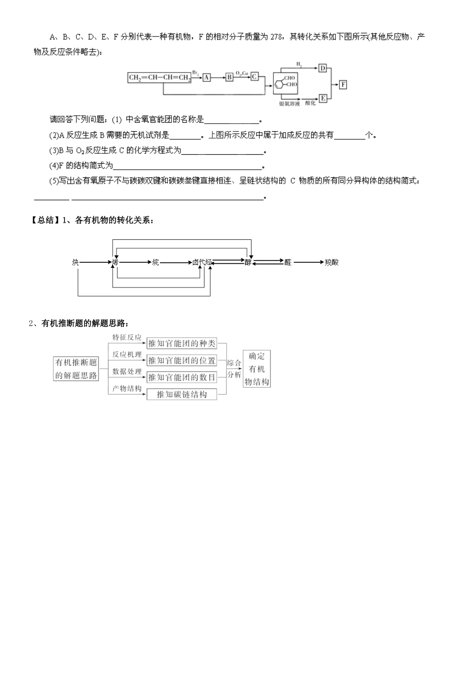 湖南省湘潭凤凰中学2015届高三化学一轮复习 有机推断与合成学案_第3页
