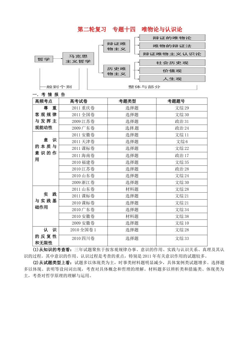 湖南省湘潭市凤凰中学2014届高考政治二轮复习 专题14 唯物论与认识论学案_第1页