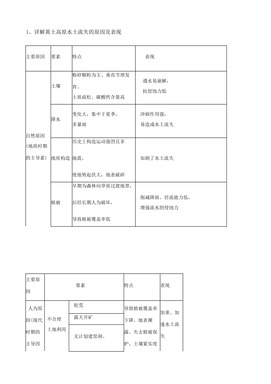 湖北省浠水县洗马高级中学高中地理 第二章第一节《中国黄土高原水土流失的治理》学案 中图版必修3 _第3页