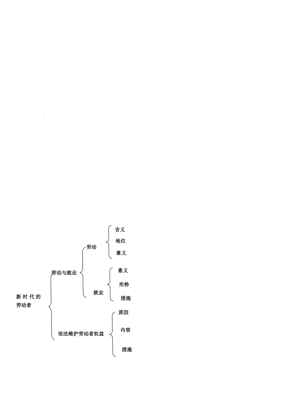 湖南省永州市道县高中政治《5.2第二框 新时代的劳动者》导学案 新人教版必修1_第2页