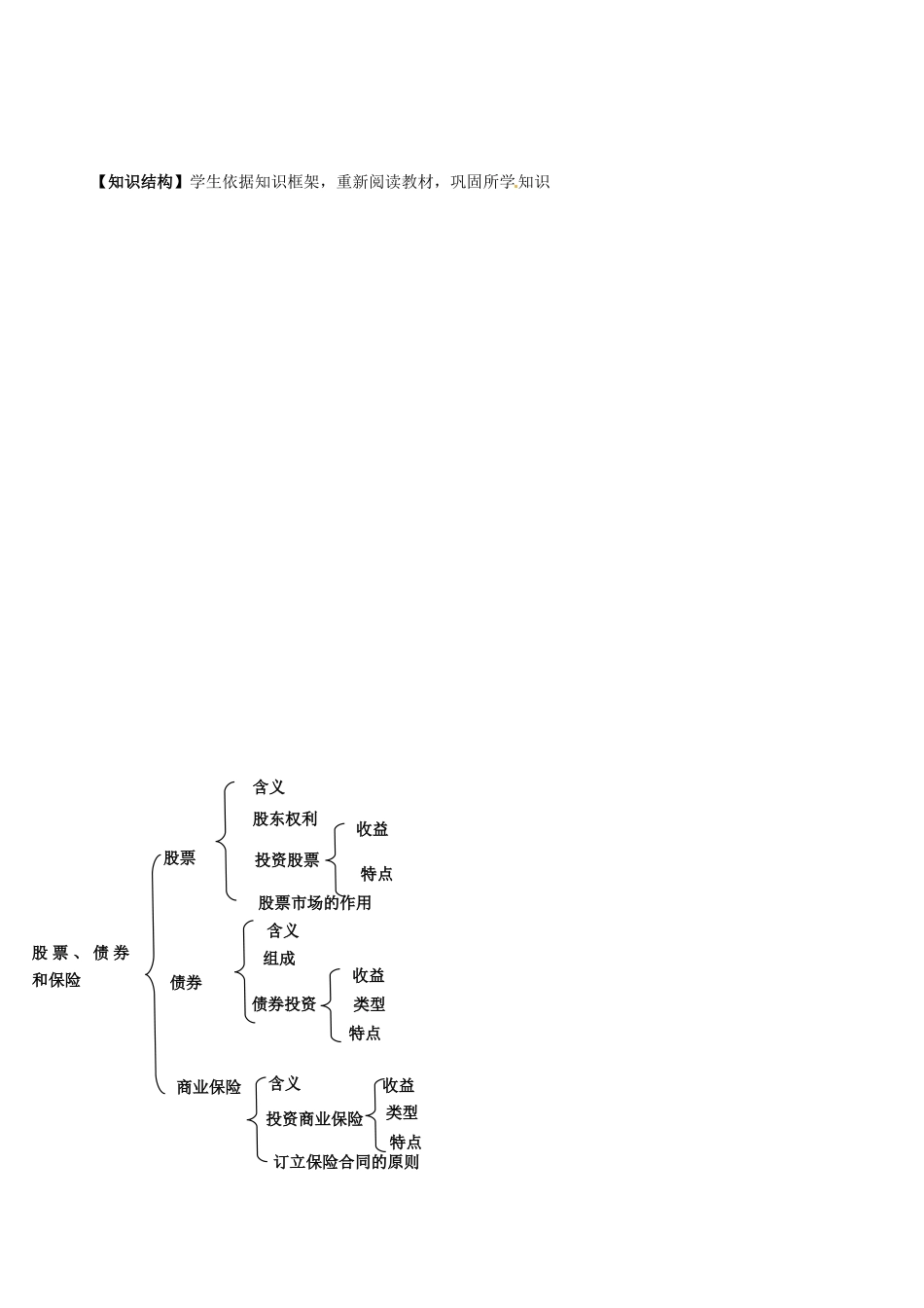 湖南省永州市道县高中政治《6.2第二框 股票、债券和保险》导学案 新人教版必修1_第2页