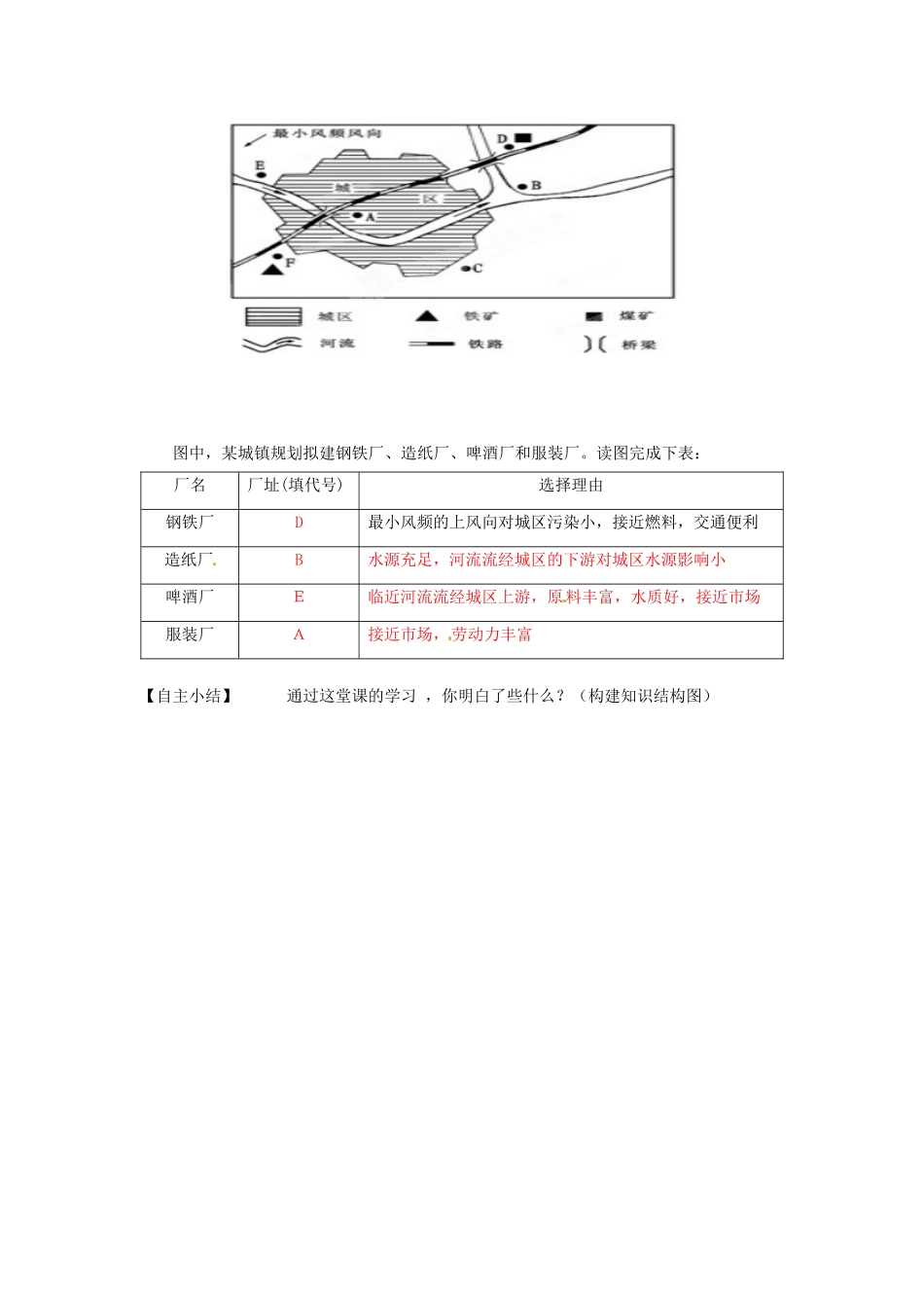 湖南省隆回县第二中学2014高中地理 第三章 3.3工业区位因素和工业地域联系第一课时导学案 新人教版必修2_第3页