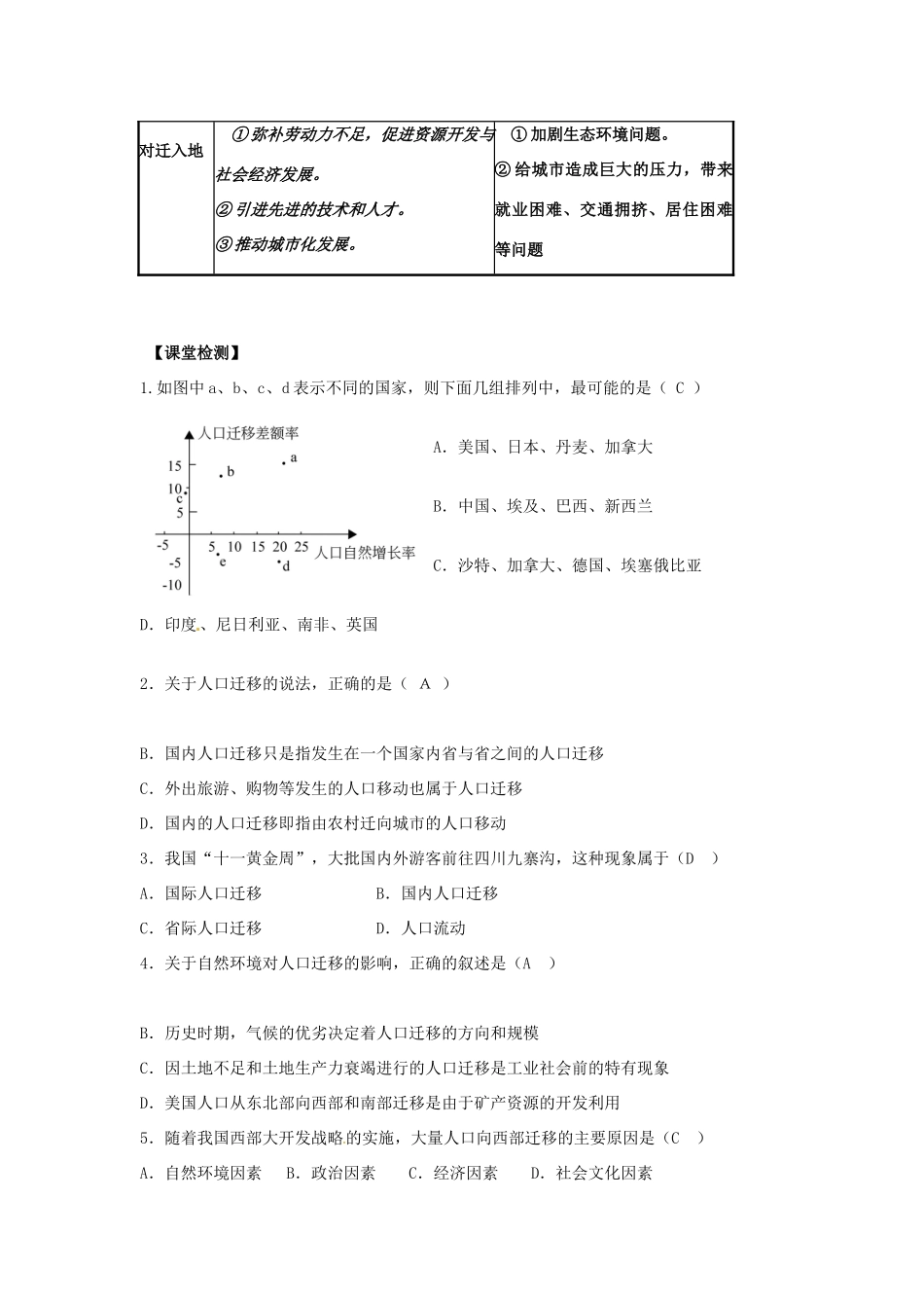 湖南省隆回县第二中学2014高中地理 第一章 第三节人口迁移导学案 新人教版必修2_第3页