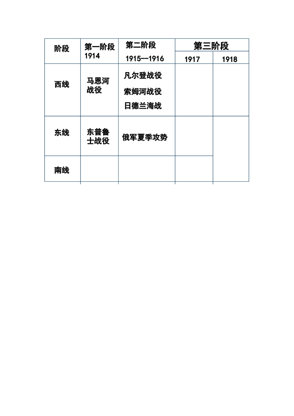 湖南省蓝山二中2014高中历史《旷日持久的战争》素材 新人教版必修3_第3页