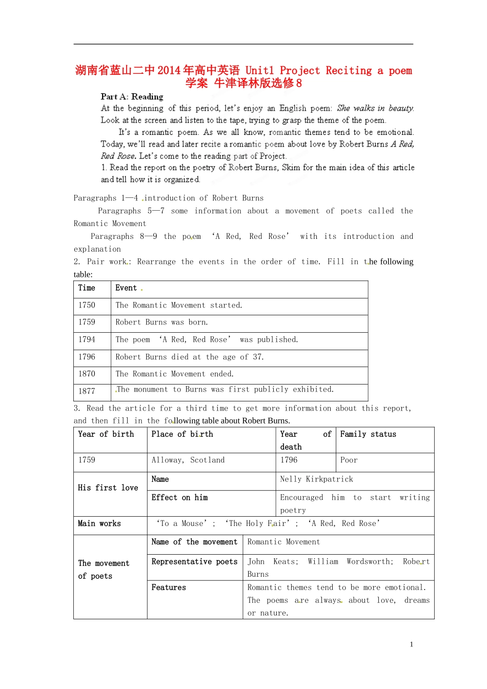 湖南省蓝山二中2014年高中英语 Unit1 Project Reciting a poem学案 牛津译林版选修8_第1页