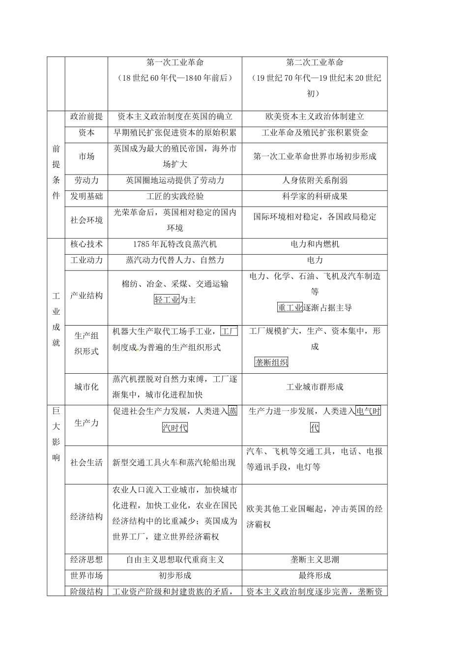 湖南省隆回县第二中学2014年高中历史 第二单元 资本主义世界市场的形成和发展导学案 新人教版必修2_第2页