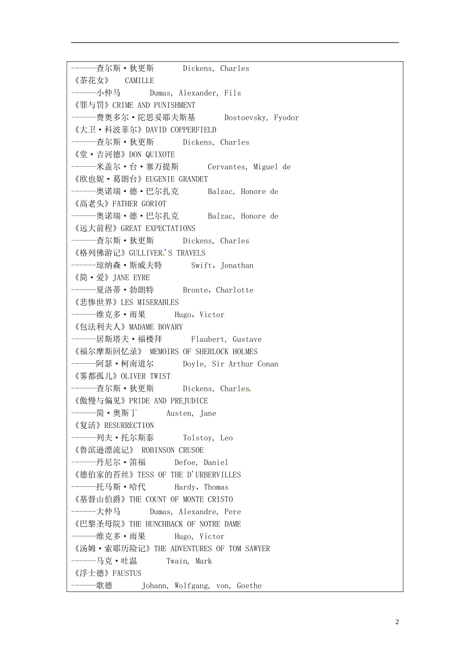 湖南省蓝山二中2014年高中英语 Unit1 The written word学案 牛津译林版选修8_第2页