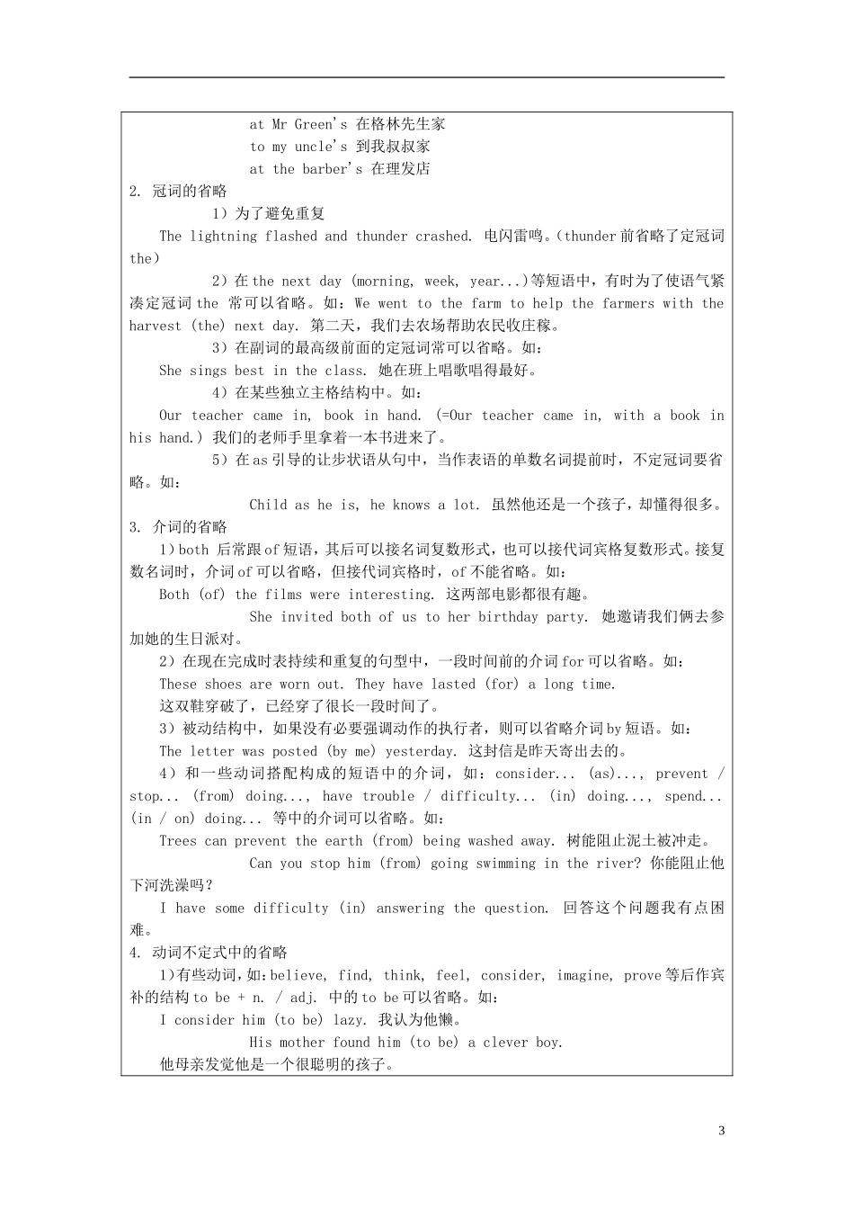 湖南省蓝山二中2014年高中英语 Unit2 Grammar and Usage学案 牛津译林版选修8_第3页