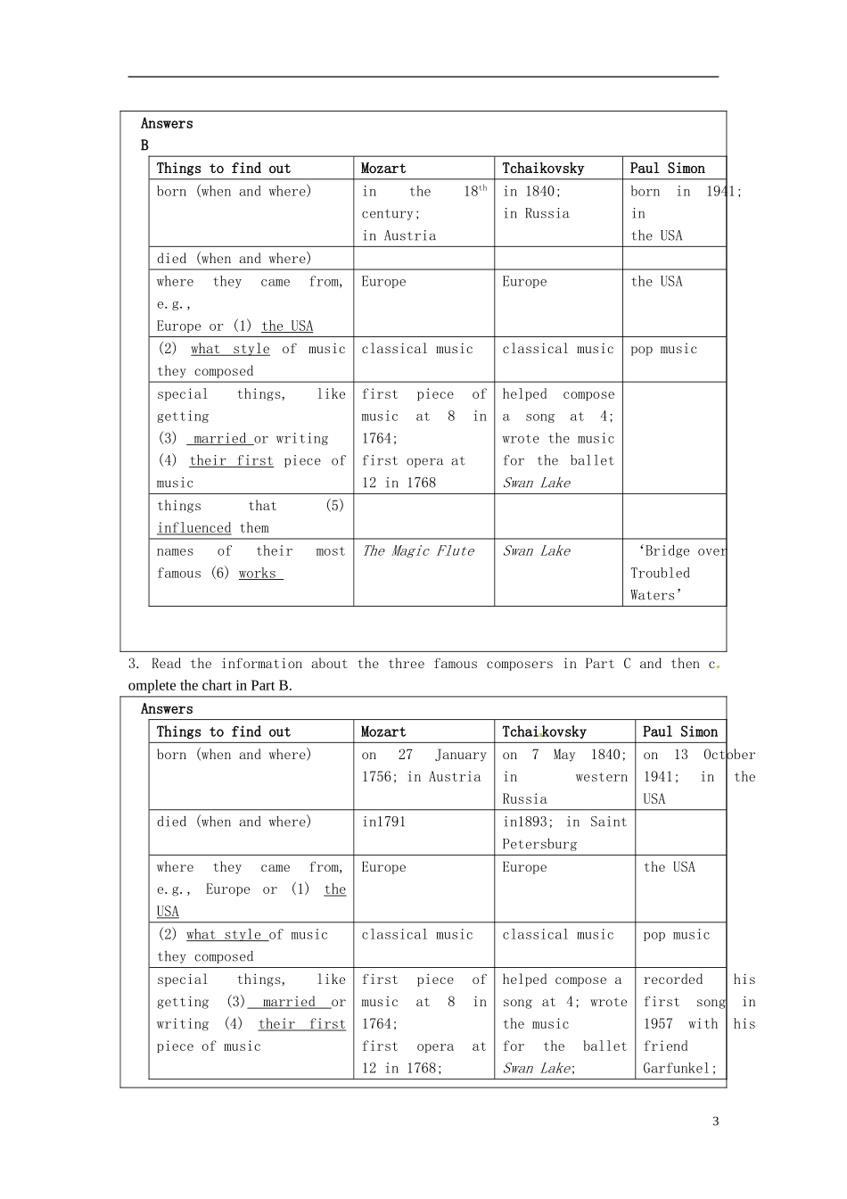湖南省蓝山二中2014年高中英语 Unit2 Task学案 牛津译林版选修8_第3页
