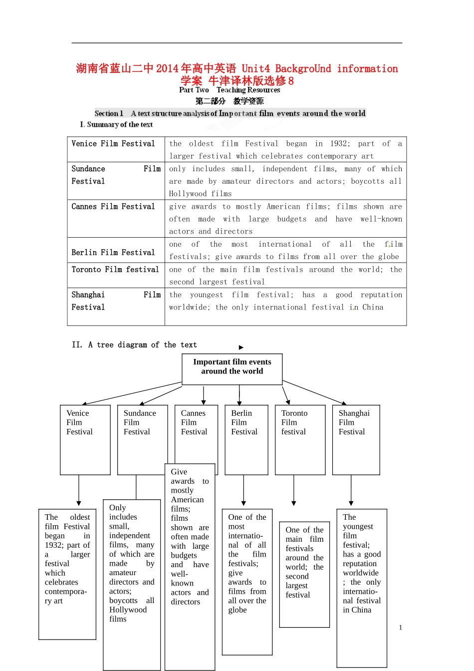 湖南省蓝山二中2014年高中英语 Unit4 BackgroUnd information学案 牛津译林版选修8_第1页