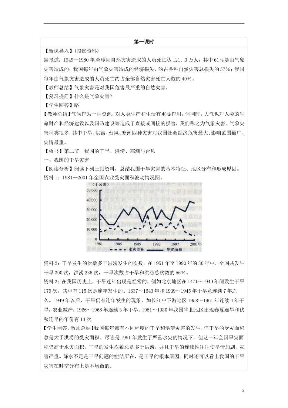 湖南省隆回县万和实验学校2014高中地理 2.2 我国的干旱、洪涝、寒潮与台风教案 湘教版选修5_第2页