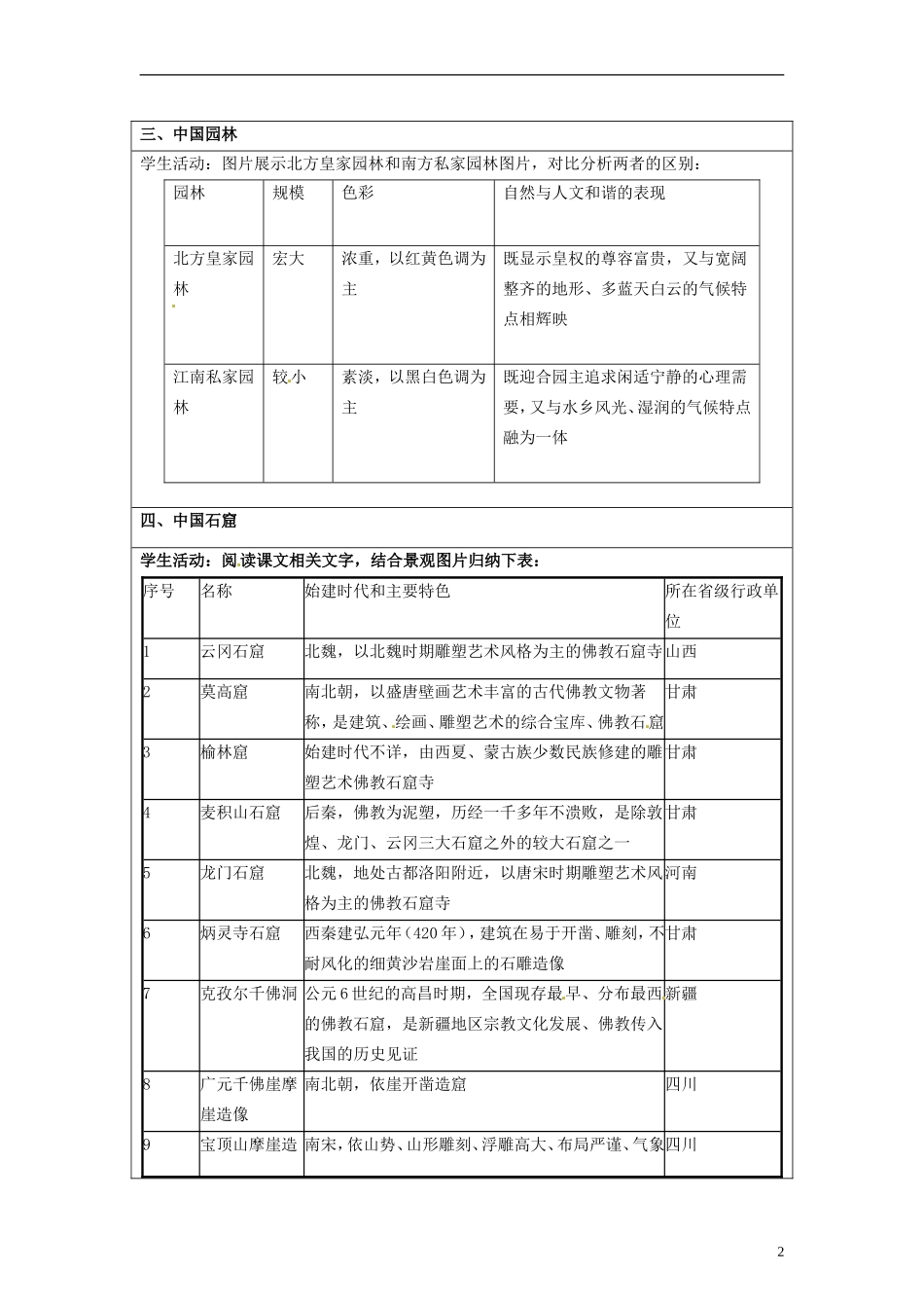 湖南省隆回县万和实验学校2014高中地理 2.3 国外名景欣赏教案 湘教版选修3_第2页