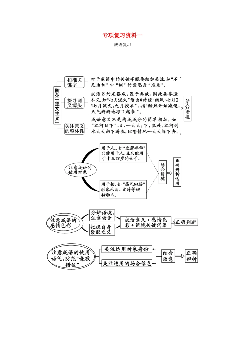 湖南省高考语文 考前专项复习资料（1）成语复习素材-人教版高三全册语文素材_第1页
