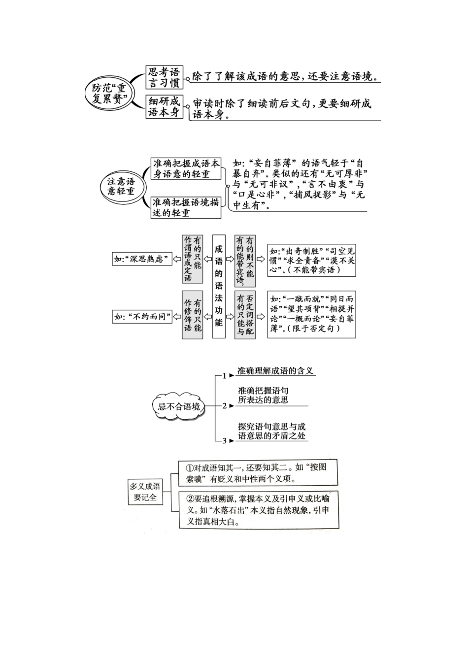湖南省高考语文 考前专项复习资料（1）成语复习素材-人教版高三全册语文素材_第2页