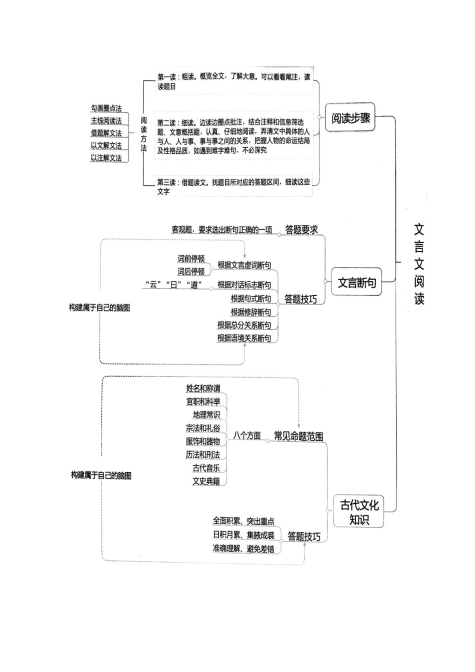 湖南省高考语文 考前专项复习资料（3）文言文知识素材-人教版高三全册语文素材_第2页