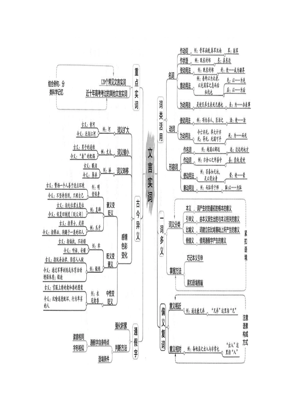湖南省高考语文 考前专项复习资料（3）文言文知识素材-人教版高三全册语文素材_第3页