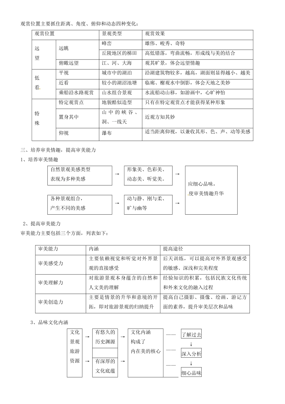 湖南省隆回县第二中学高中地理 2.1旅游景观欣赏方法教师版导学案 湘教版选修3_第2页