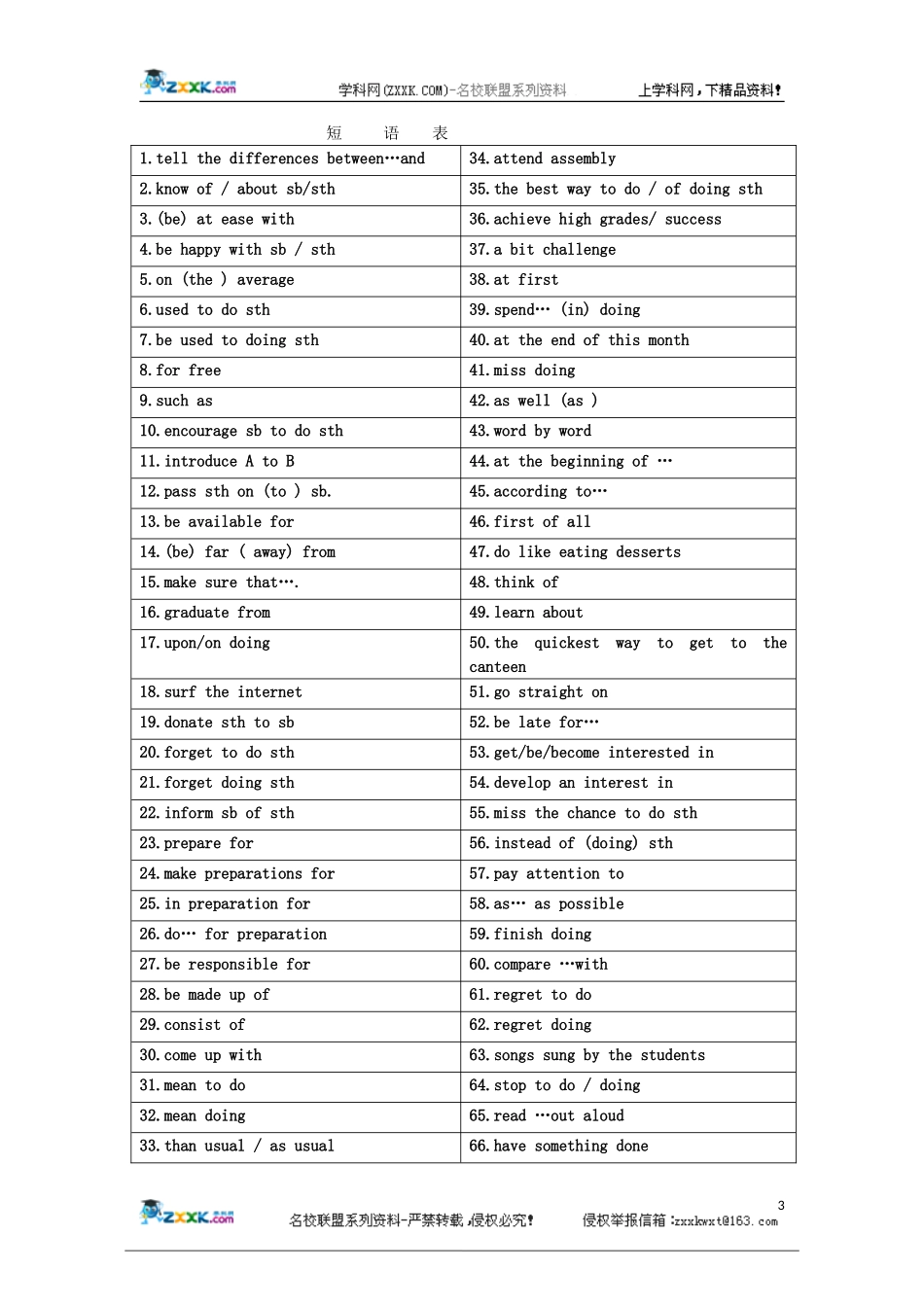 湖南省湘阴四中2011高中英语 Unit1--School life 词汇短语句型学案 新人教必修1_第3页