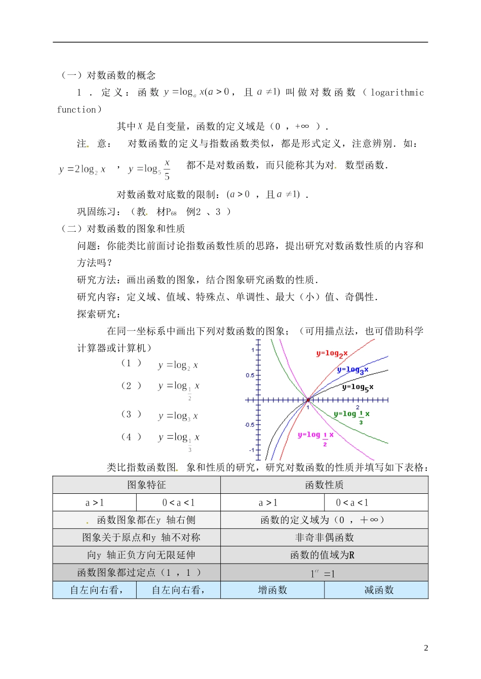 湖南省芷江县第一中学2014高中数学 2 2 2 对数函数教案（一） 新人教A版必修1_第2页